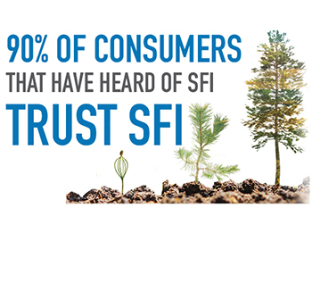 Find SFI Products
